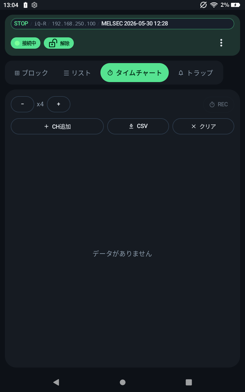 タイムチャート画面